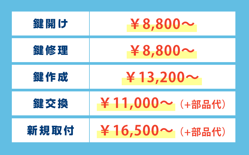 横浜市南区の鍵の作業料金表